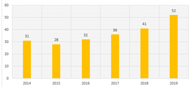 ordinand_stats_2019 Another uptick in vocations