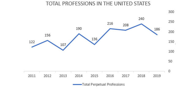 2019_professions_890x395 2019 USCCB/CARA Profession Class Report