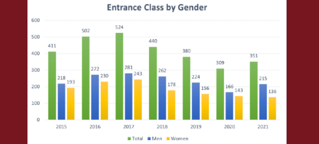 entrance-class-image-resized Entrance Class Report is published
